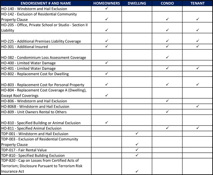 texas dwelling policy comparison chart - Part.tscoreks.org